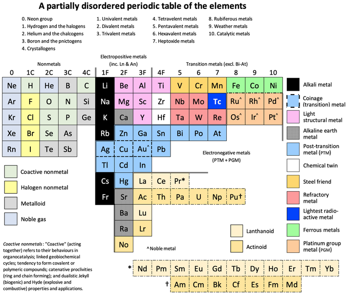 File:Partially disordered PT.png