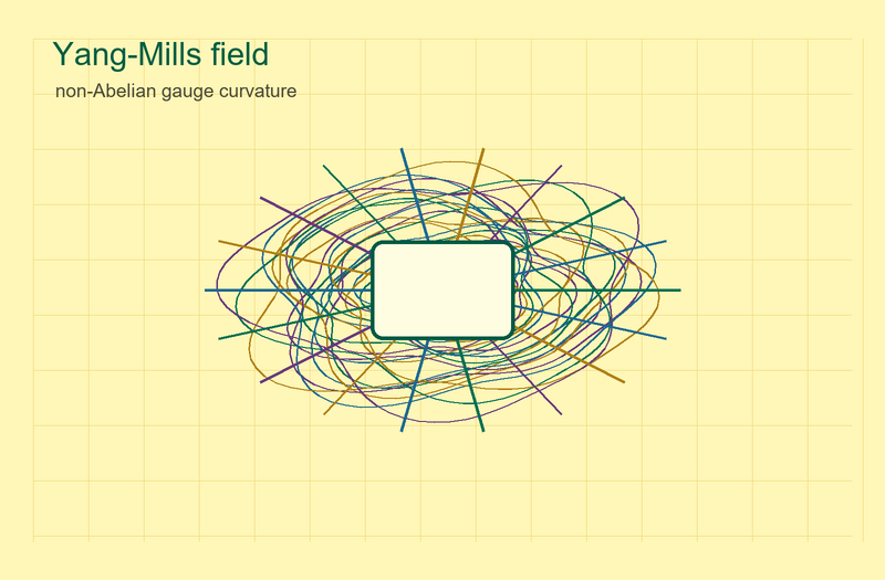 File:Quantum Yang Mills field yellow.png