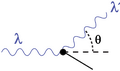 Thumbnail for version as of 15:18, 13 May 2026