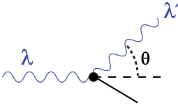 File:Compton-scattering.svg
