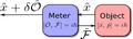 Thumbnail for version as of 15:09, 13 May 2026