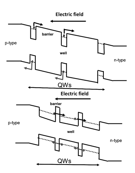 File:QW Thermionic Escape and Tunneling.png