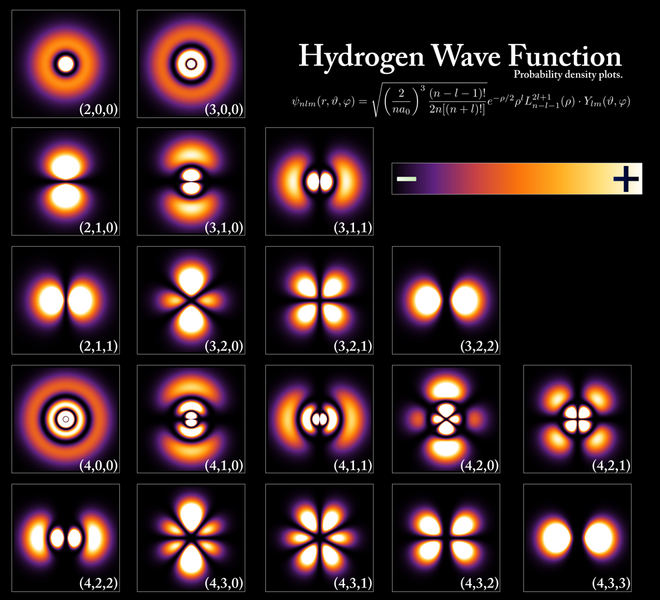 File:Hydrogen Density Plots.png