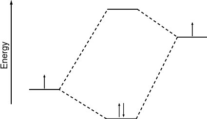 File:MO Diagram.svg