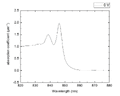 Thumbnail for version as of 15:09, 13 May 2026