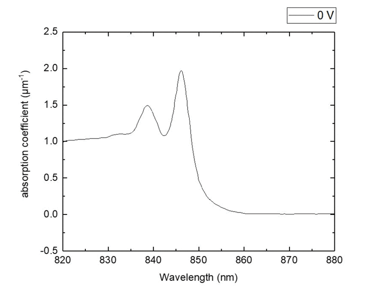 File:QCSE GaAs-AlGaAs QW.gif