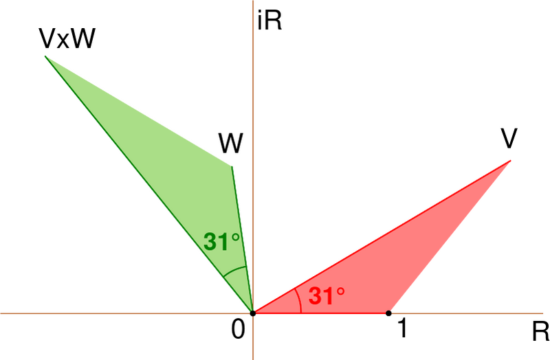 File:MultiplicationComplexes.svg