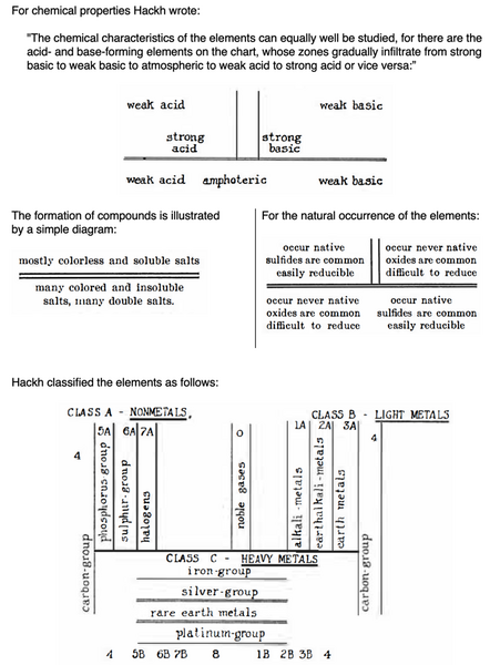 File:Notes to Hackh's PT (1918).png