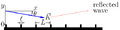 Thumbnail for version as of 15:09, 13 May 2026