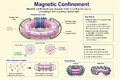 Thumbnail for version as of 15:09, 13 May 2026