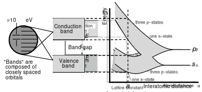 File:Solid state electronic band structure.svg