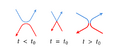Thumbnail for version as of 15:09, 13 May 2026