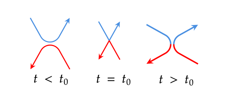 File:Vortex-reconnection-schematic.png