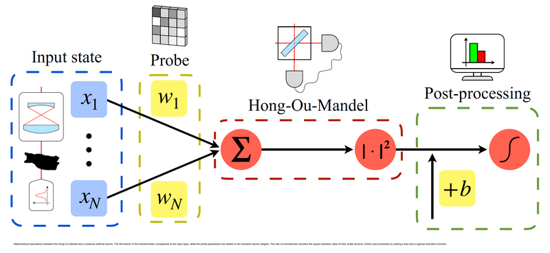File:Hong-Ou-Mandel mathematics.png