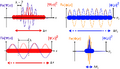 Thumbnail for version as of 15:18, 13 May 2026