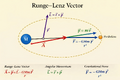 Thumbnail for version as of 15:09, 13 May 2026