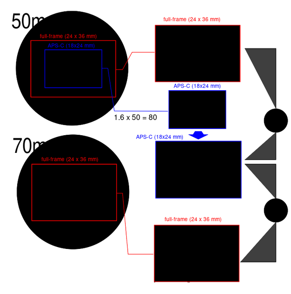 File:Full-frame vs APS-C.svg