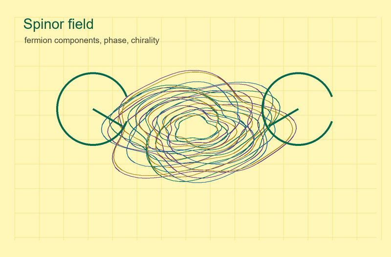 File:Quantum spinor field yellow.png