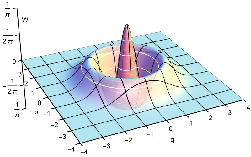 File:Wignerfunction fock 2.png