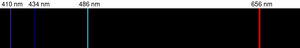 A line spectrum showing black background with narrow lines superimposed on it: one violet, one blue, one cyan, and one red.