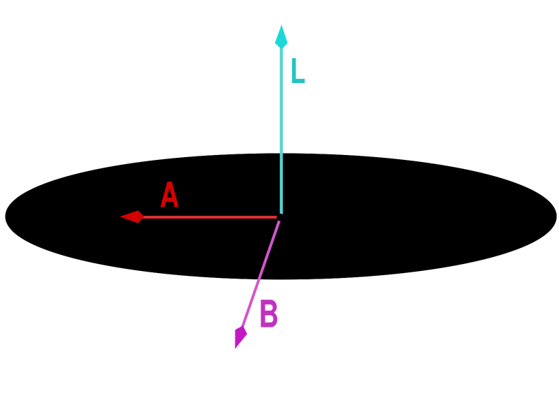 File:Kepler trivector.svg
