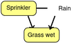 Thumbnail for version as of 15:18, 13 May 2026