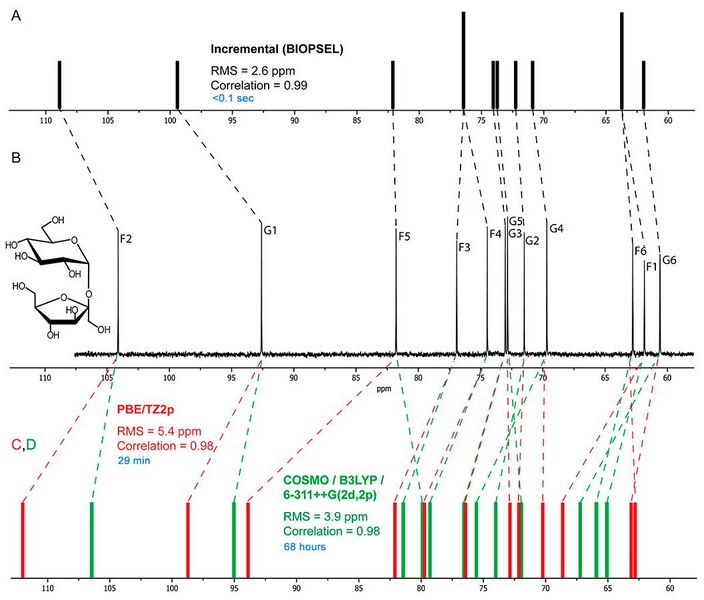 File:GlycoNMR simulation.jpg